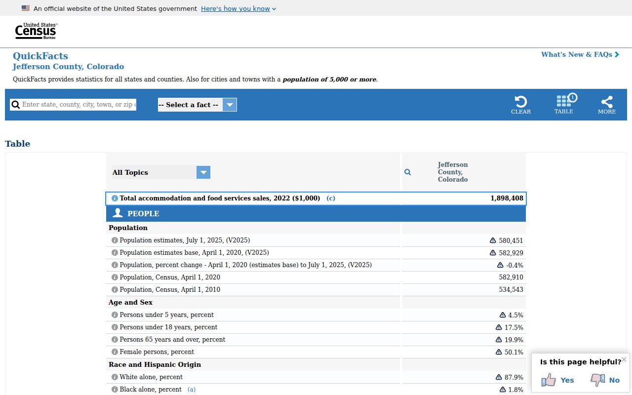 Jefferson County ZIP code directory Census QuickFacts geography